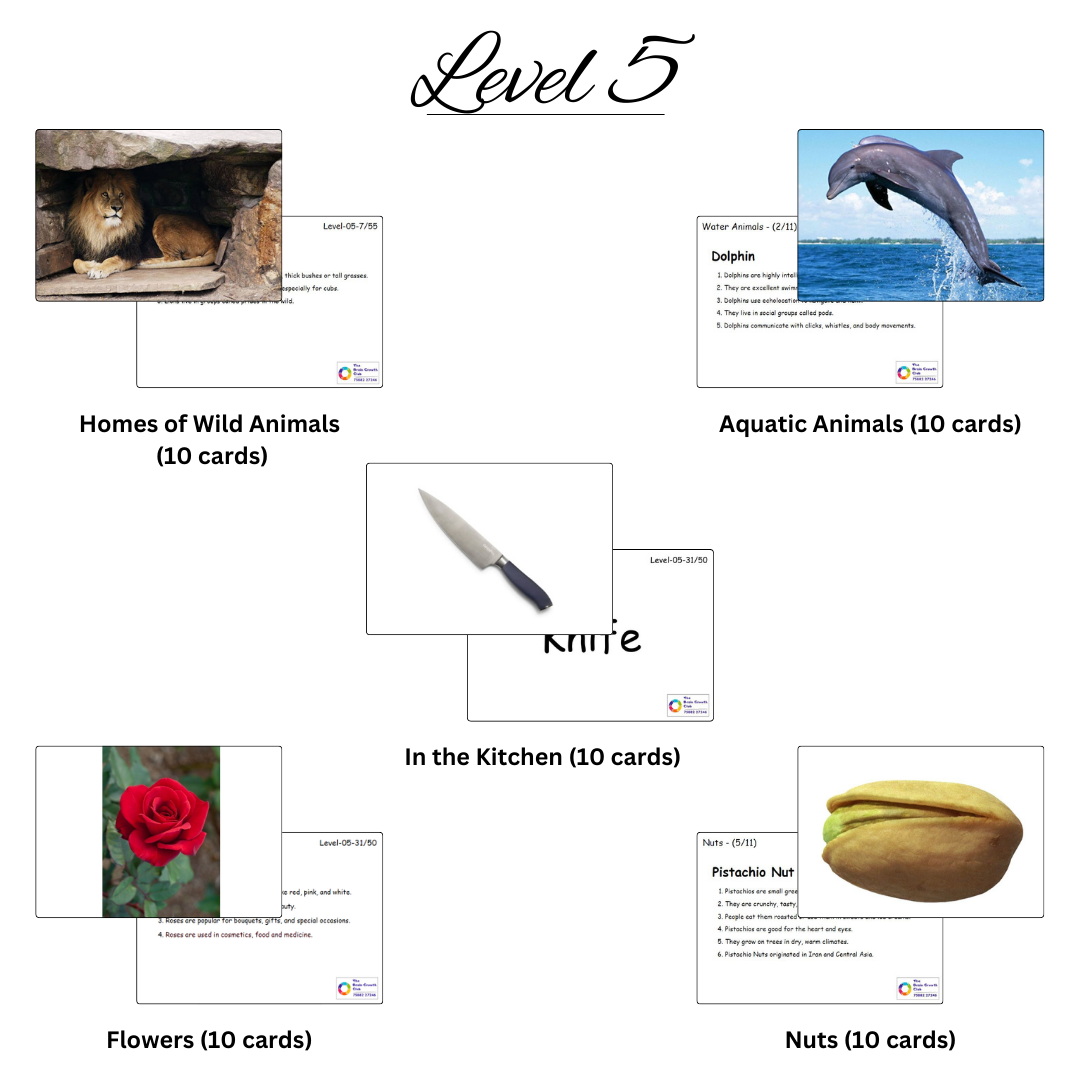 30 levels of Bits (27) 30 levels of Bits 27