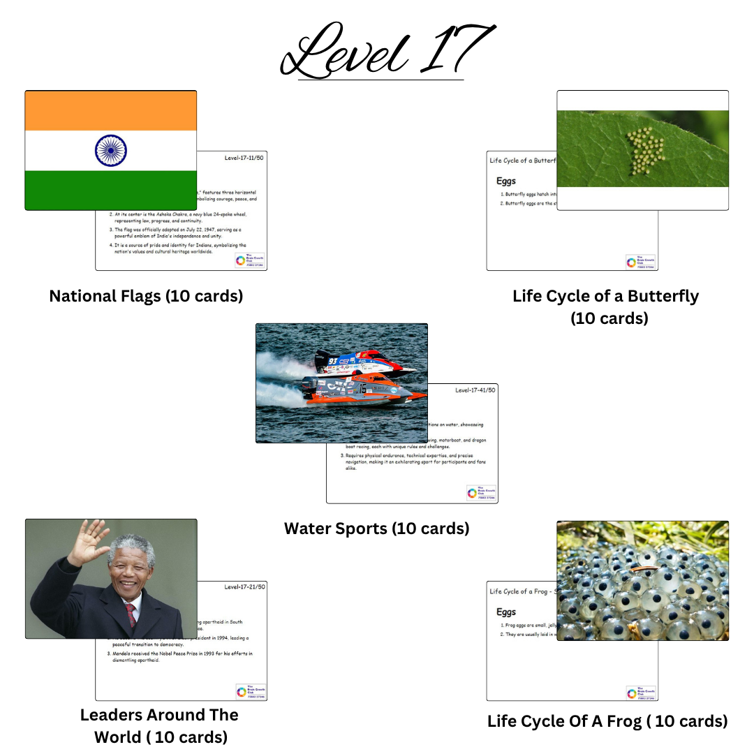 30 levels of Bits (36) 30 levels of Bits 36
