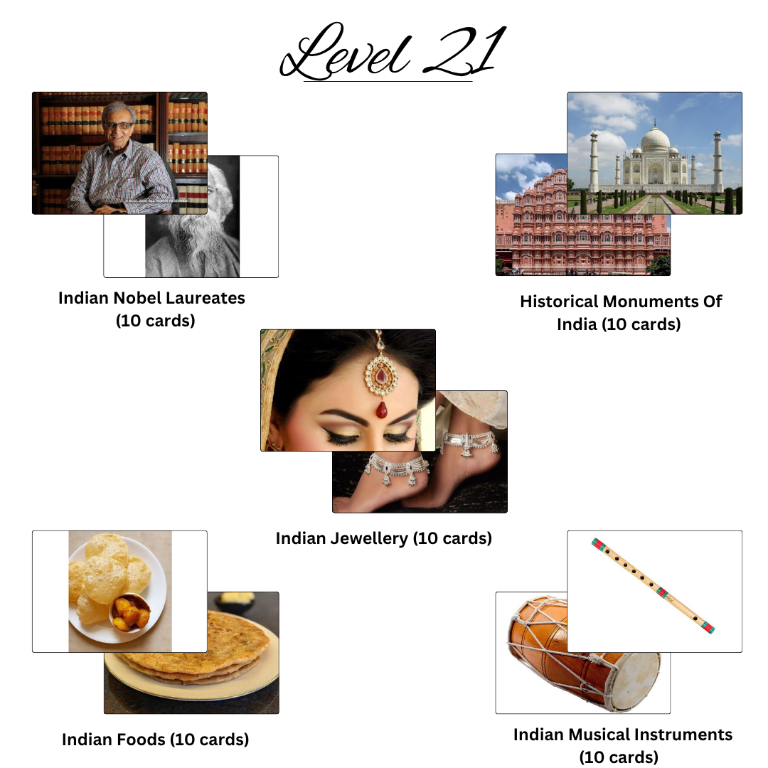 30 levels of Bits (45) 30 levels of Bits 45